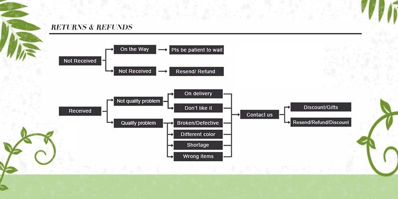 1PC Sunstone Bracelet 4/6/8/10MM Natural Sunstone Bead Stretch Elastic Cord Bangle Wristband Handmade Jewewlry Gift For Women