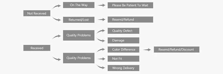 Sandalwood Wooden Beaded Bracelet Unisex's Peach Wood Lotus Carving Beads Bodhi Tibetan Buddhist Prayer Wrist Mala Bracelet